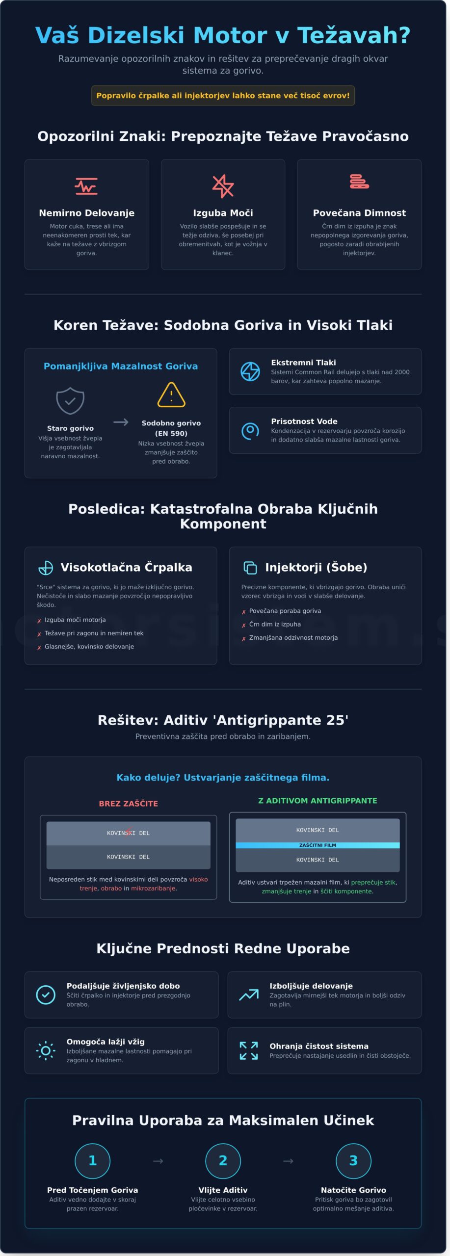 Antigrippante 25: Kaj je in kako zaščititi dizelski motor pred zaribanjem?
